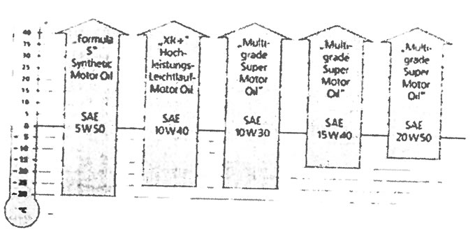Предупреждение! Смешивайте бензин с дизельным топливом только в экстренных случаях и соблюдая…