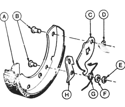 Рис. 8.11. Механизм автоматической регулировки заднего тормоза: А - Тормозная колодка, В - Пальцы,…