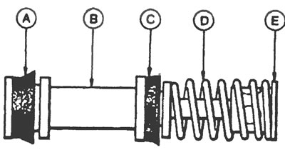 Рис. 11.8,а. Детали первого поршня: А - Уплотнение, В - Поршень, С - Уплотнение, D - Пружина, Е -…