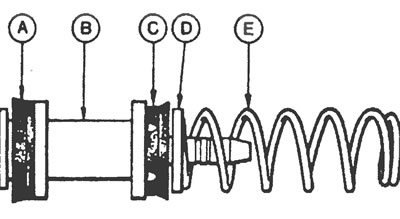 Рис. 11.8,б. Детали второго поршня: А - Уплотнение, В - Поршень, С - Уплотнение, D - Фиксатор, Е -…