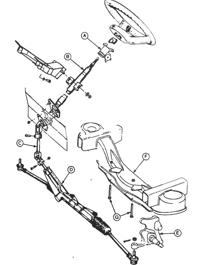 Рис. 1.5,а. Детальный вид рулевого механизма типа «шестерня-рейка»: А - Замок зажигания, В - Труба…