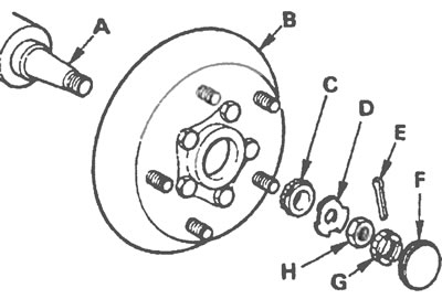 Рис. 2.5,б. Детали крепления ступицы к поворотному кулаку: А - Поворотный кулак, В - Ступица, С -…