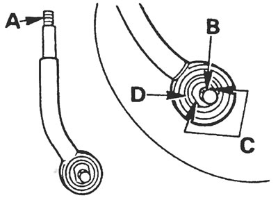 Рис. 10.3. Детали соединительной тяги стабилизатора поперечной устойчивости: А - Резьбовой конец…