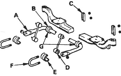Рис. 15.7. Стабилизатор поперечной устойчивости и его крепления: А - Стабилизатор поперечной…