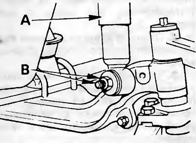 Рис. 19.3. Нижнее крепление переднего амортизатора на балке переднего моста: А - Амортизатор, В -…