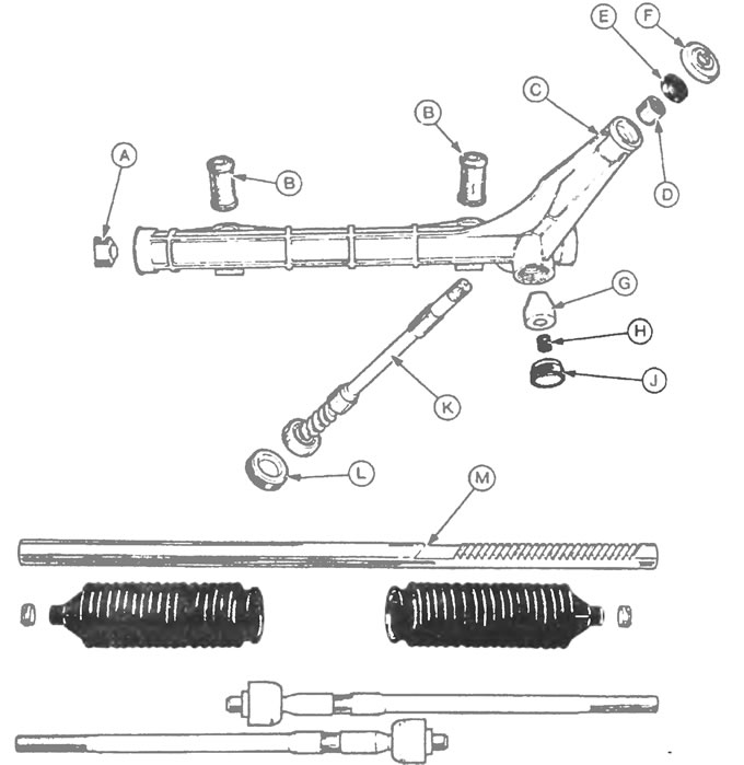 Рис. 25.9. Рулевой механизм типа «шестерня-рейка»: А - Направляющая втулка рейки, В - Втулки…