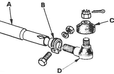 Рис. 26.5,б. Детали концевика поперечной рулевой тяги рулевого механизма типа «винт-гайка»: А -…