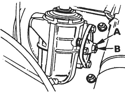 Рис.29.7. Контргайка (А) и винт (В) регулятора предварительной нагрузки вала рулевой сошки.