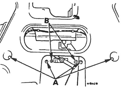 Рис. 16.2. Гайки крышки (А) и винты ручки (В) заднего борта.