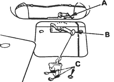 Рис. 16.11. Соединительная тяга замка (А), тяга ручки (В) и крепежные винты защелки (С) заднего…