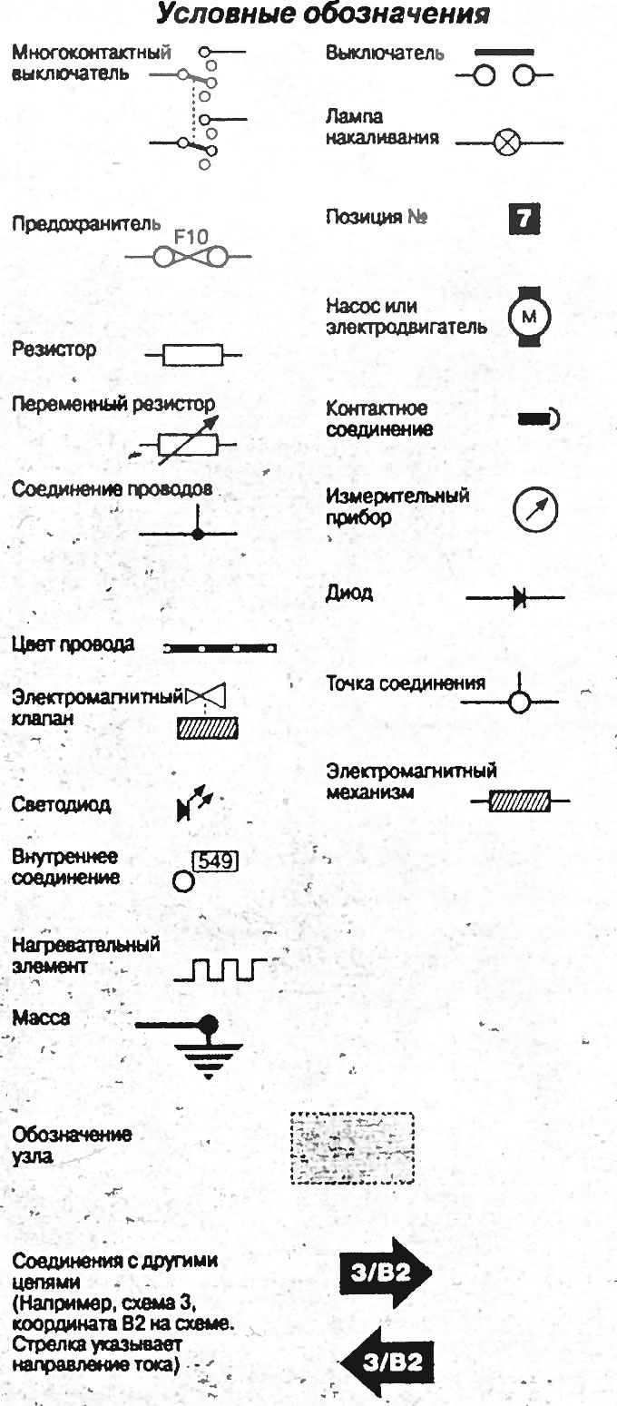 Схема 1. Информация по использованию электрических схем моделей, изготовленных до 1992 года
